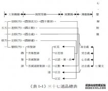 三十七道品 序文